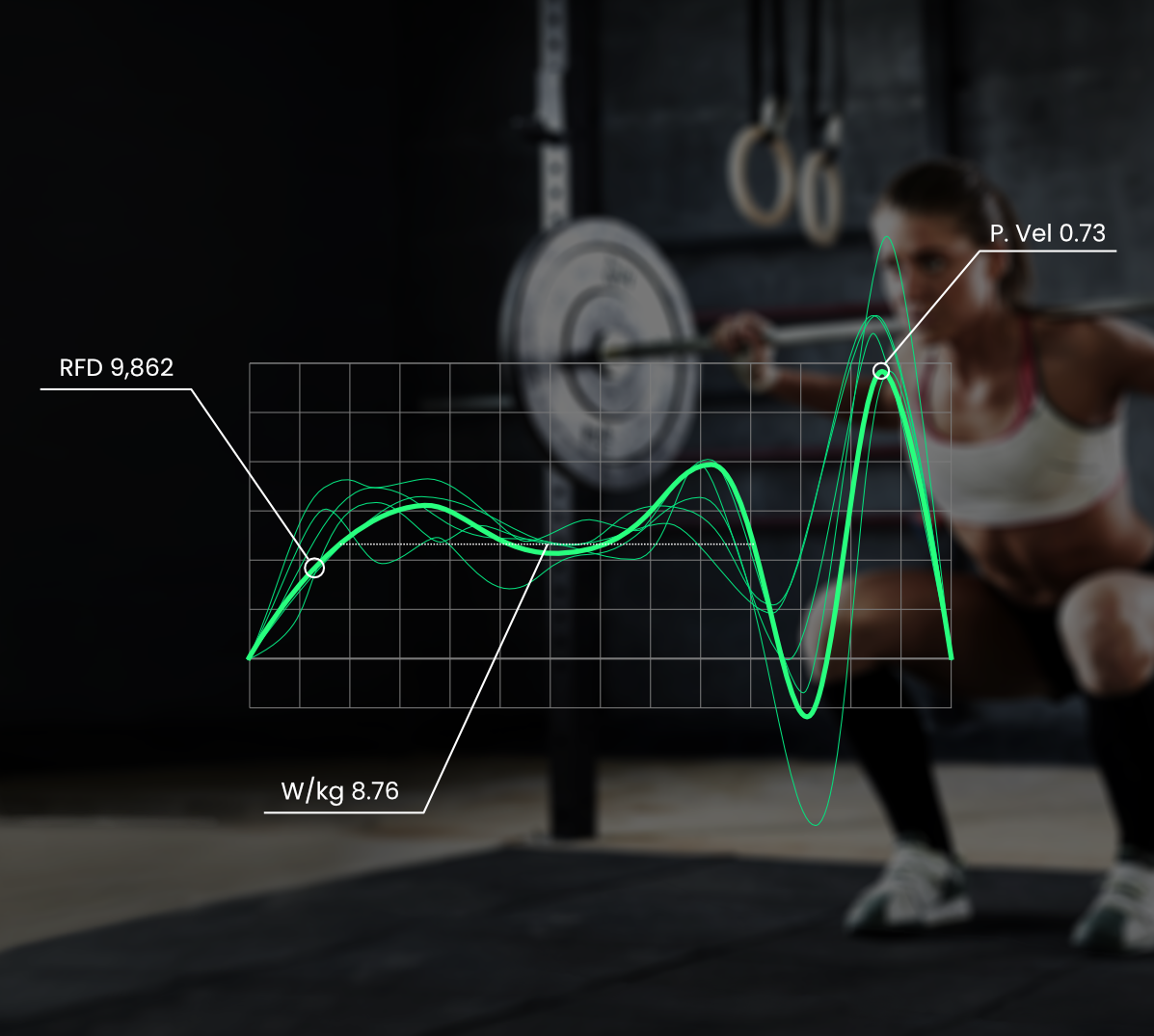 Hastighedsprofil og RPE i Velocity-Based Training
