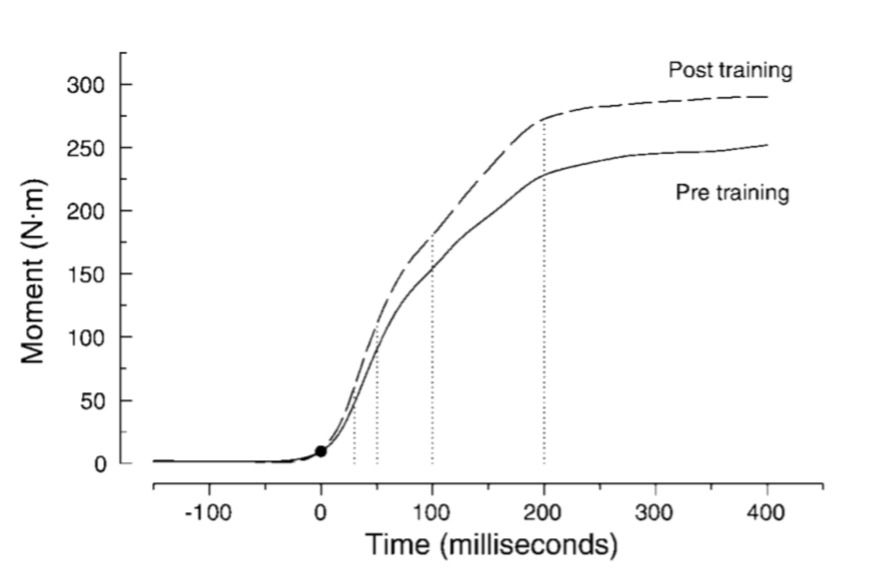 Rate of Force Development (RFD)