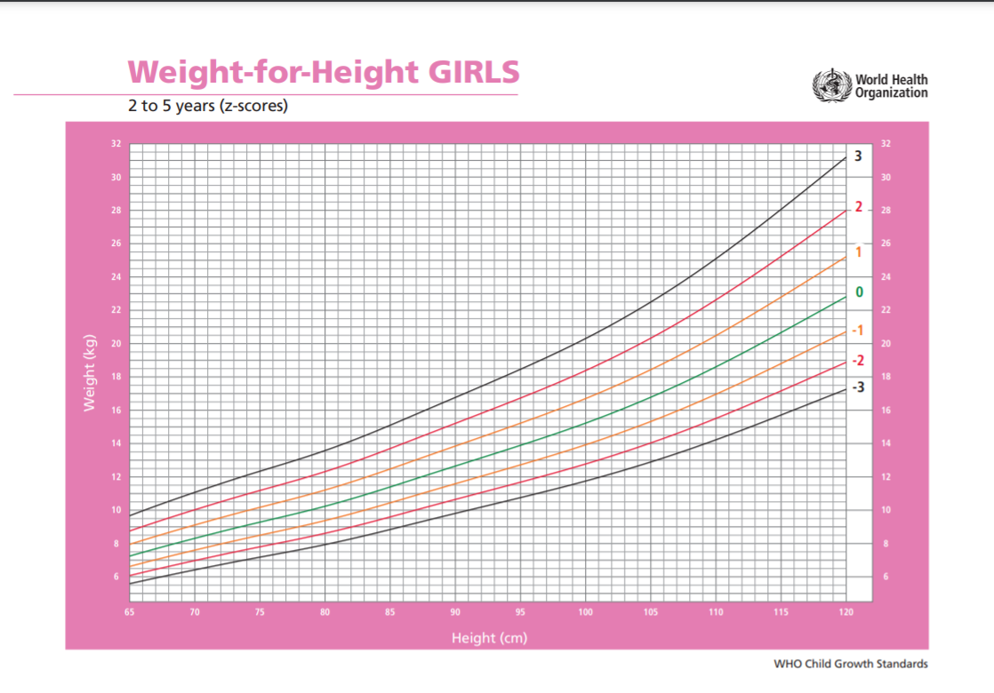 BMI børn værdier for piger 2-5 år