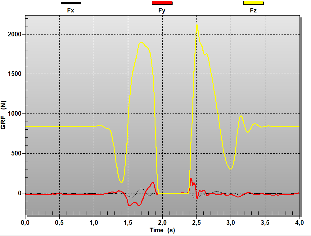 Dynamic Strength Index CMJ