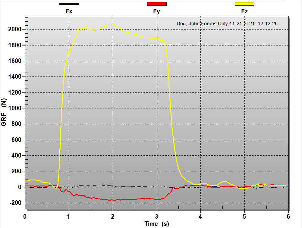 Dynamic Strength Index IMTP