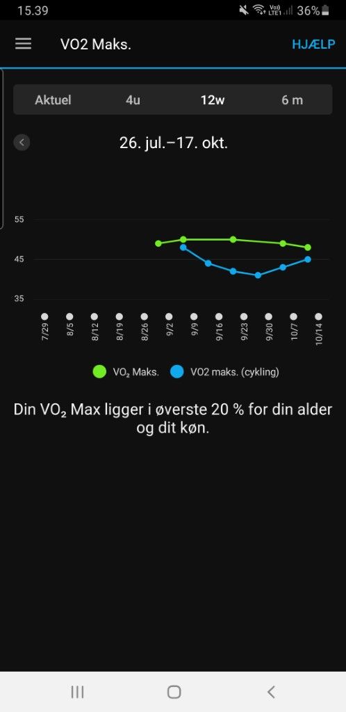 garmin vo2max pulsur