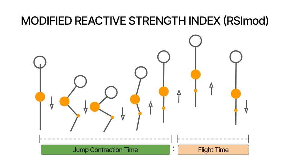 Reactive strength index