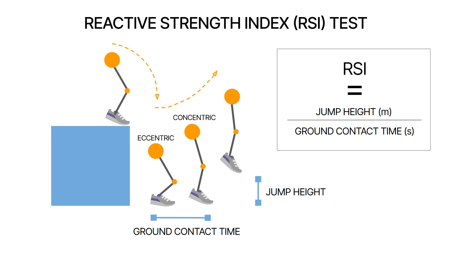 Reactive strength index