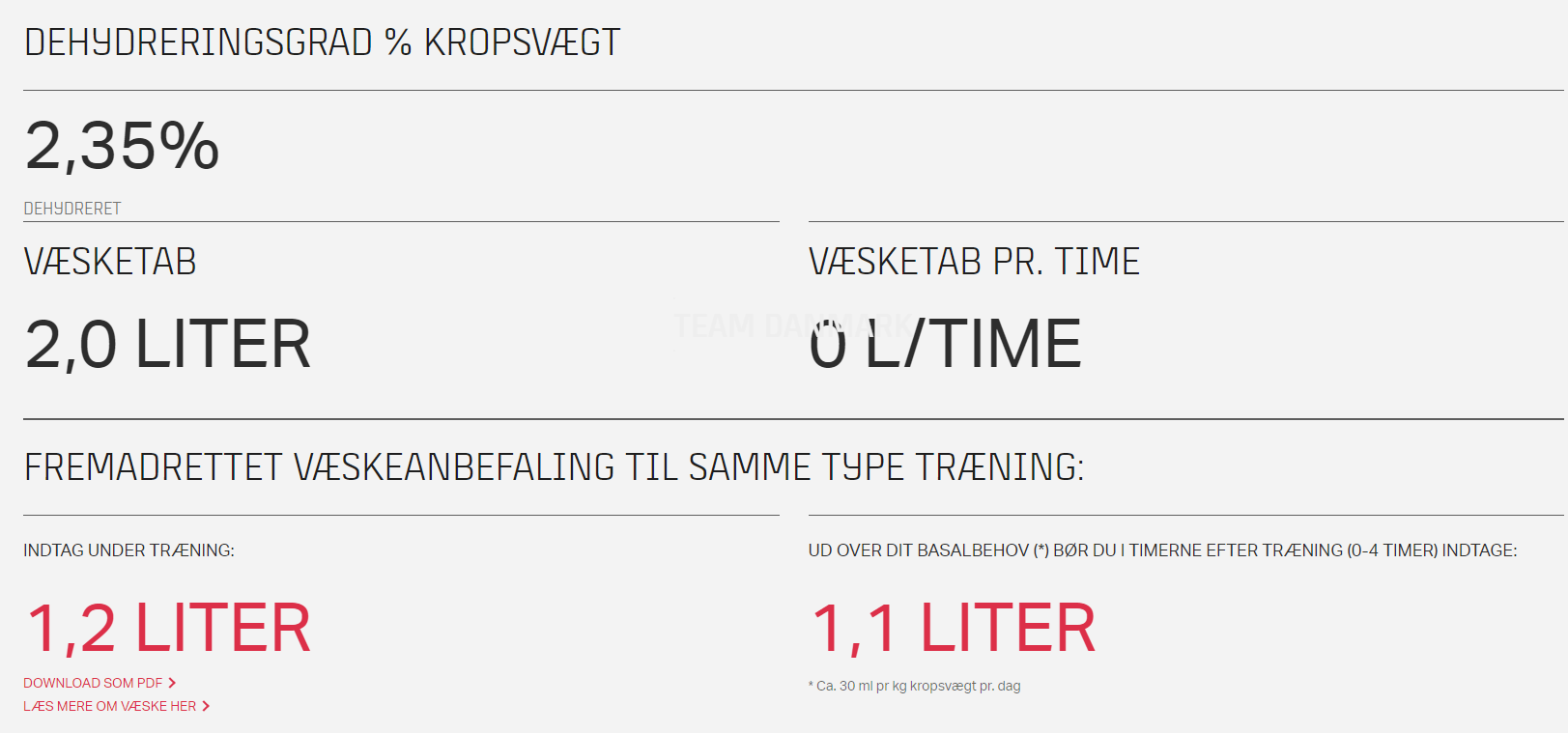 team danmark væsketest