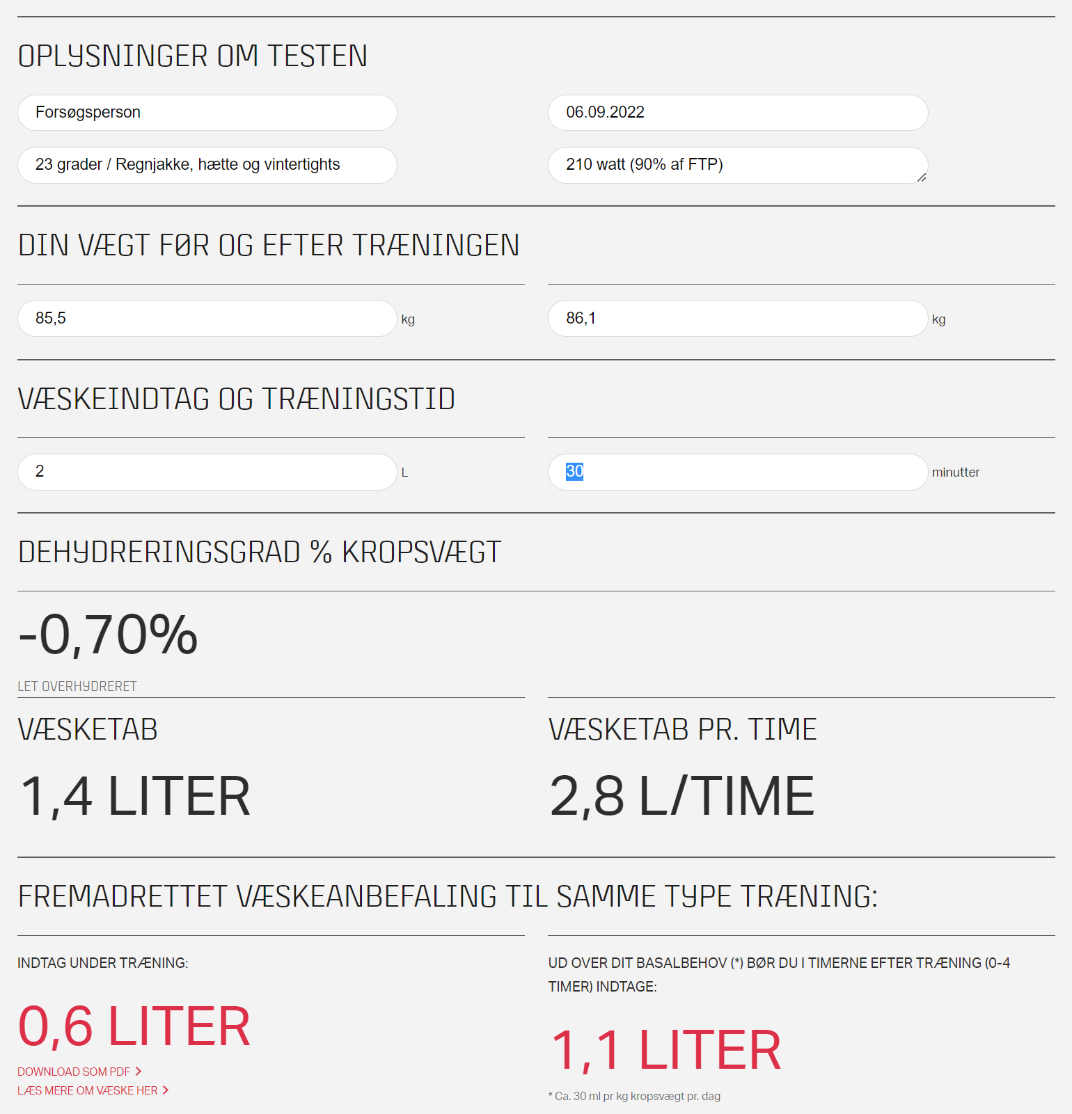 team danmark væsketest