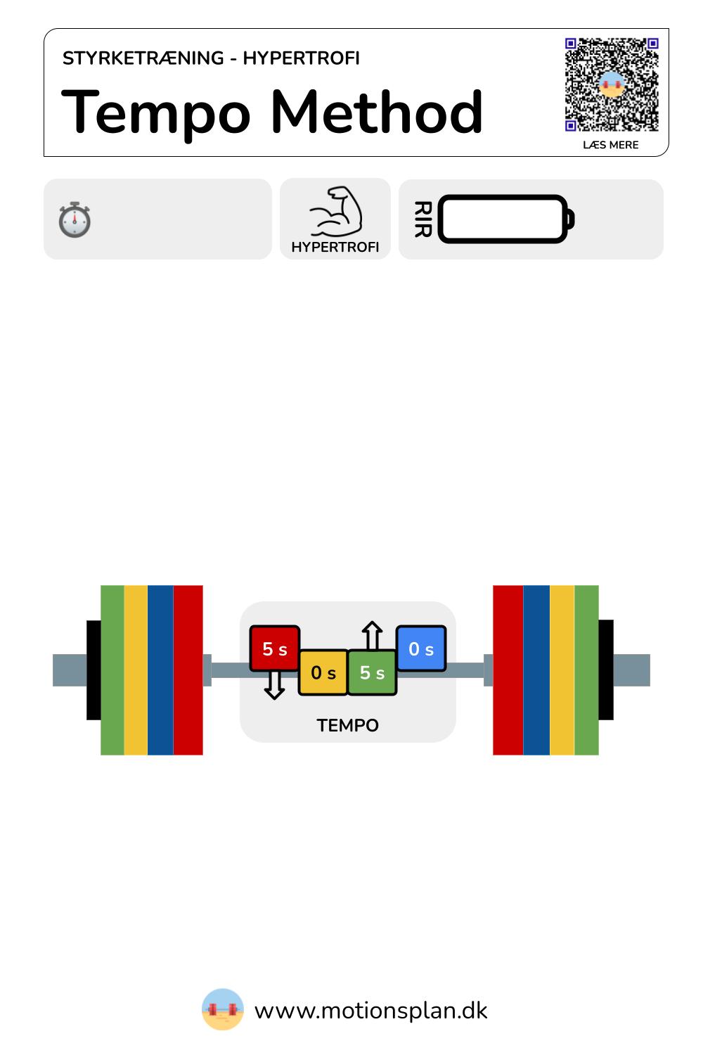 Tempo Method
