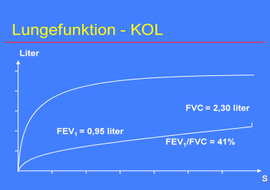 forskel mellem FEV1 og FVC
