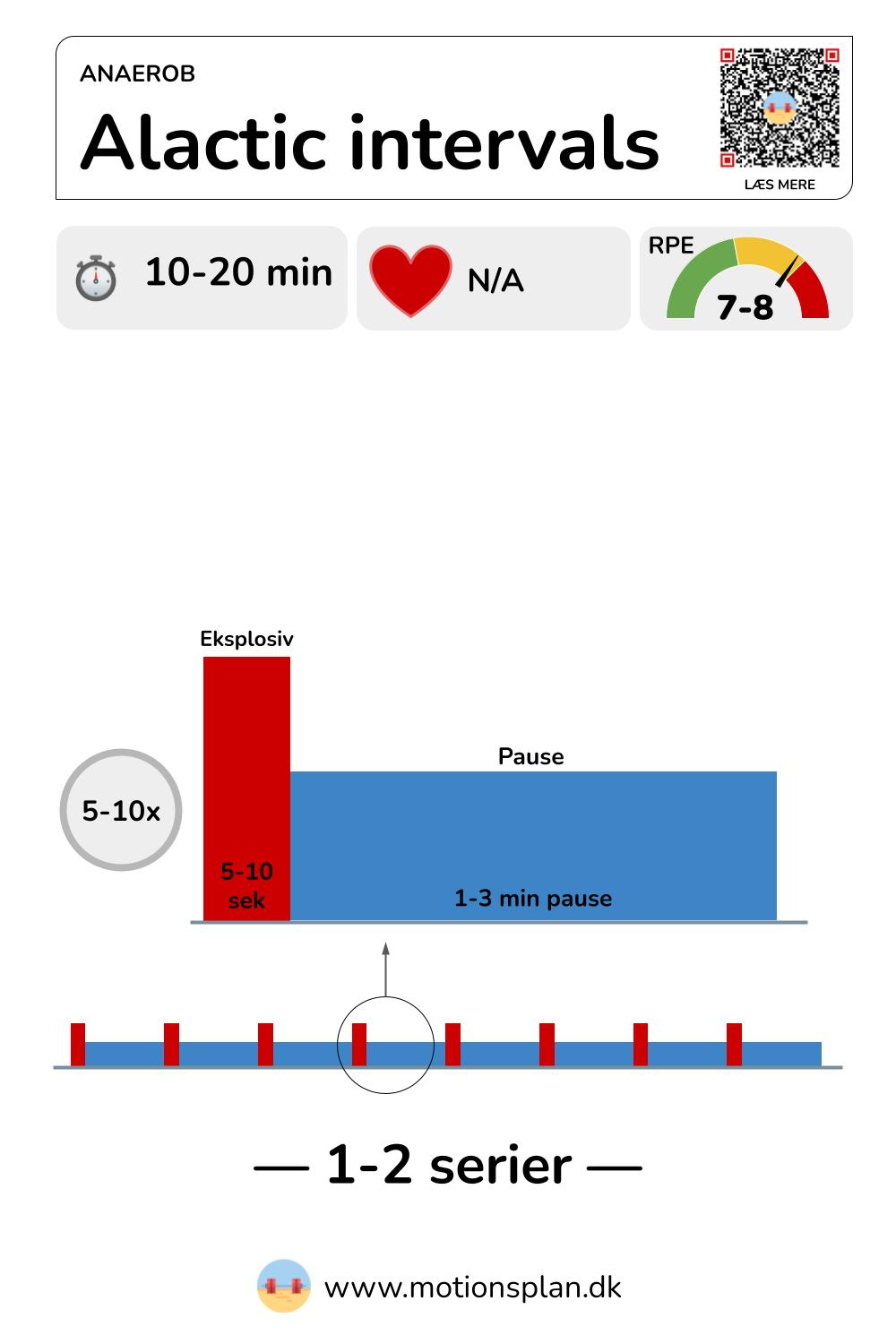 Alactacide intervaller
