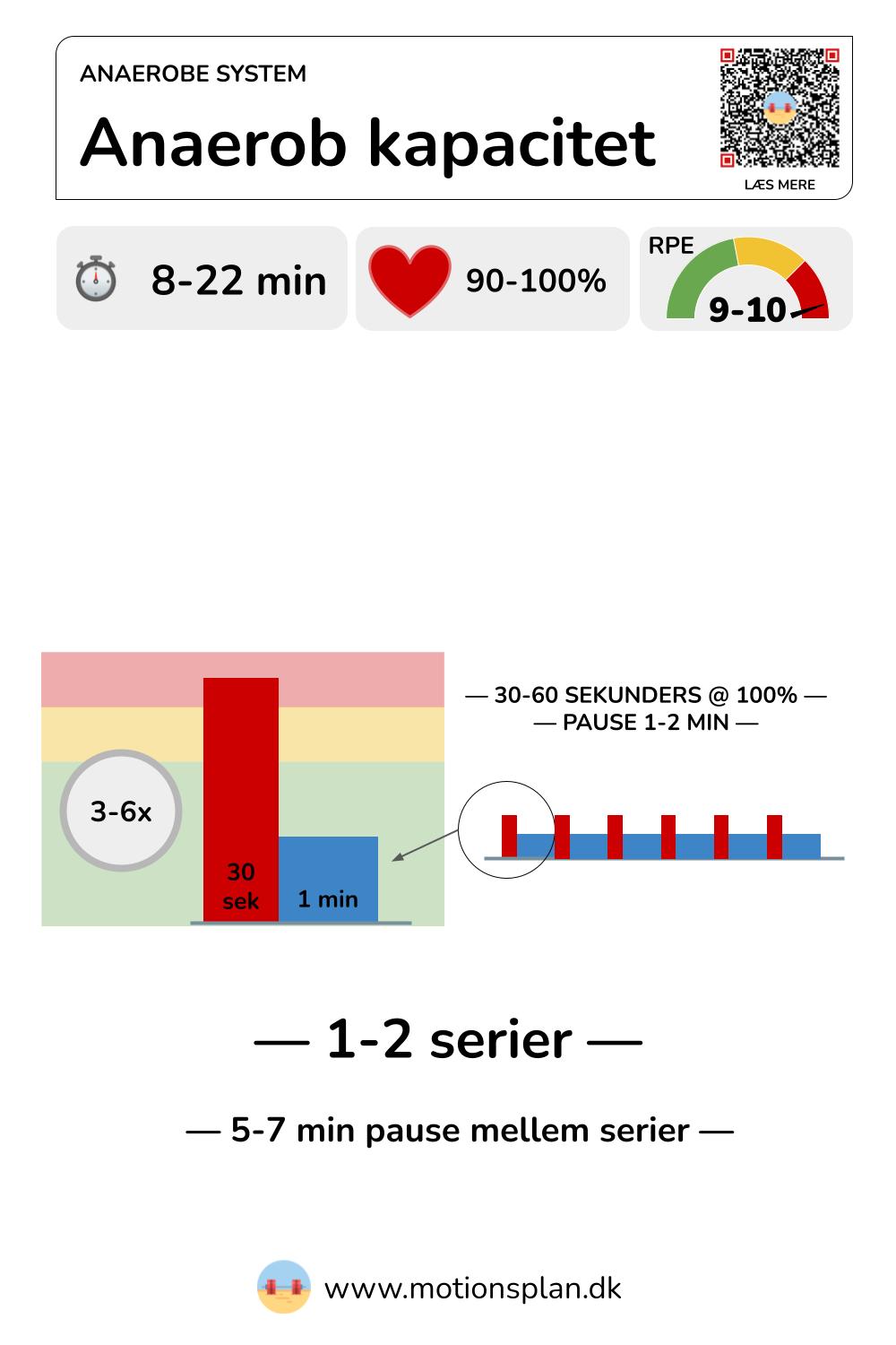 Lactacide intervaller
