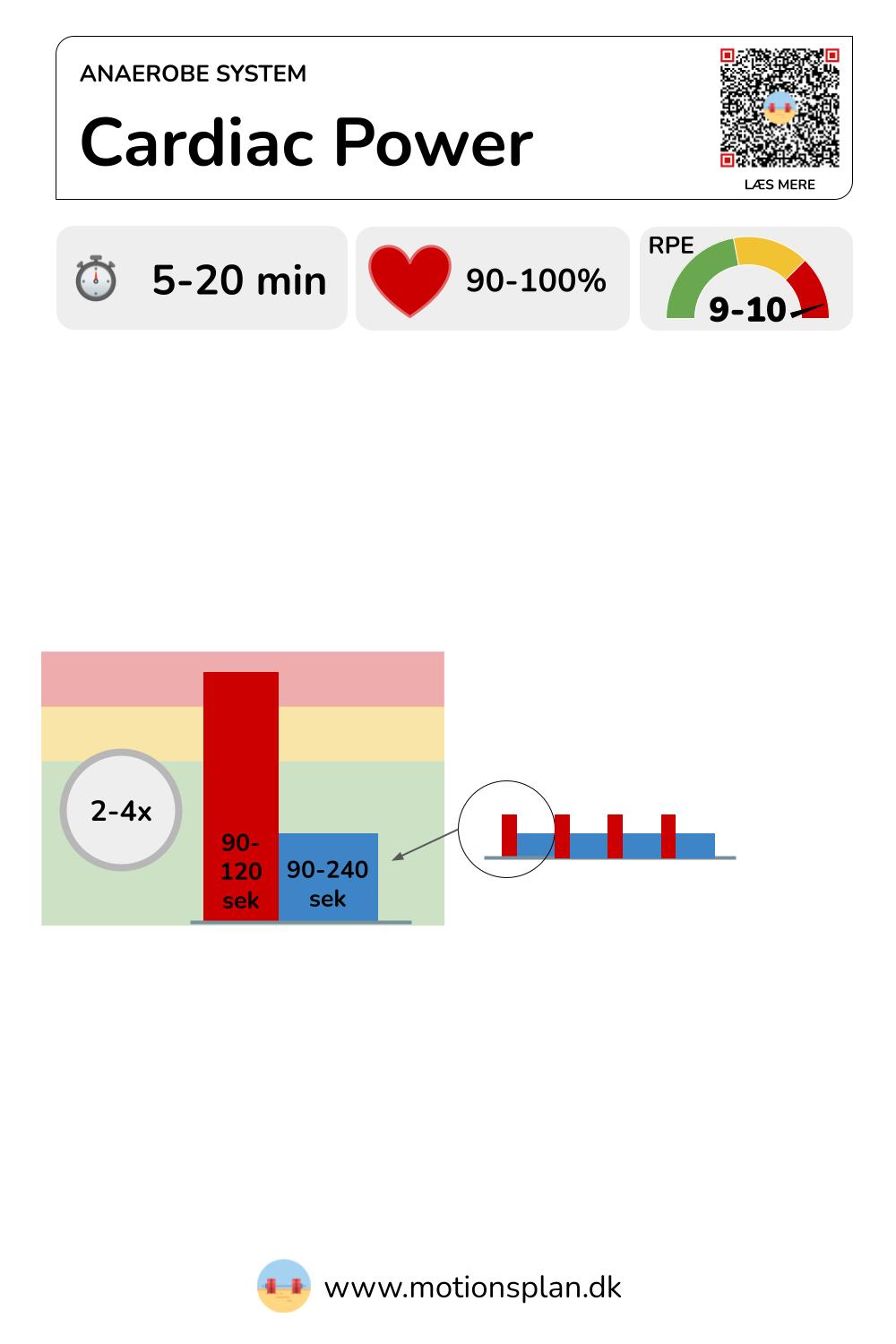 Cardiac Power Intervals
