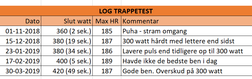 testlog over trappetesten