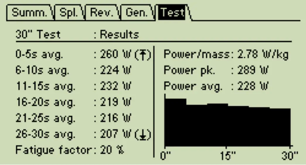 Screen from Wattbike 30 sek Sprint Test