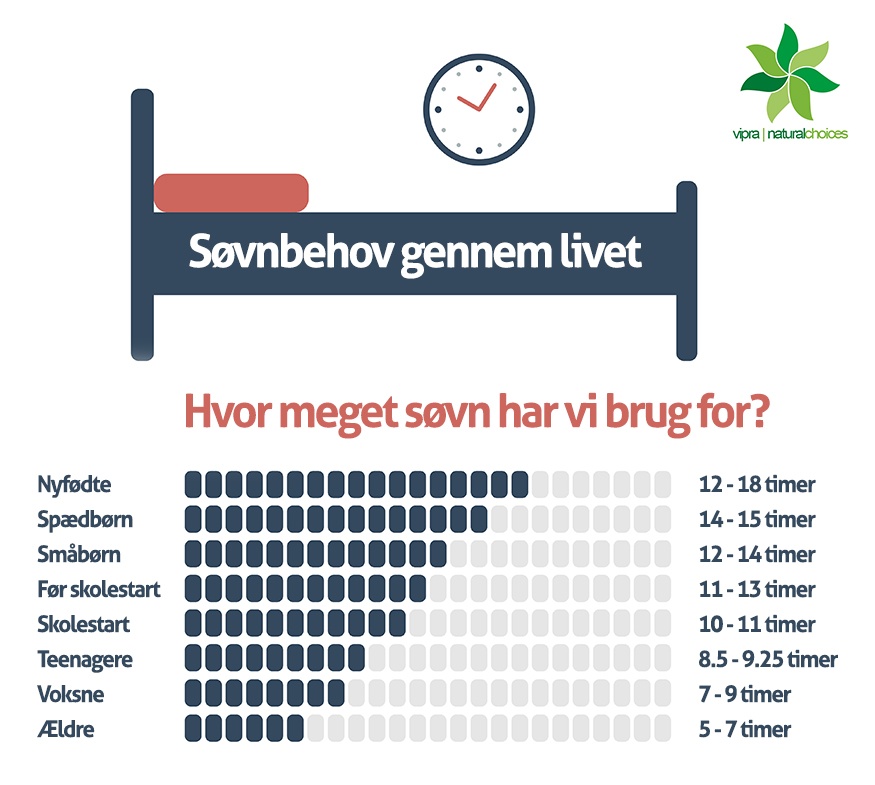 søvnbehov med alder